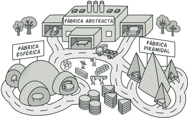Patrón Abstract Factory