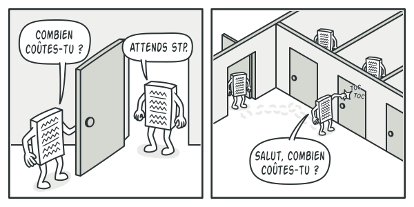 Solution propos&eacute;e par le patron de conception composite