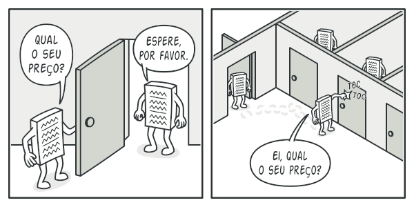 Solu&ccedil;&atilde;o sugerida pelo padr&atilde;o Composite