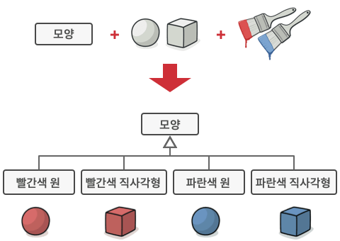 브리지 패턴 문제