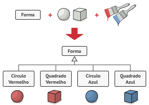 Problema padr&atilde;o Bridge