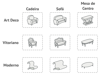 Fam&iacute;lias de produtos e suas variantes.