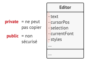 Comment faire une copie de l&rsquo;&eacute;tat priv&eacute; d&rsquo;un objet ?