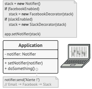 Les applications peuvent configurer des piles complexes de d&eacute;corateurs pour les notifications
